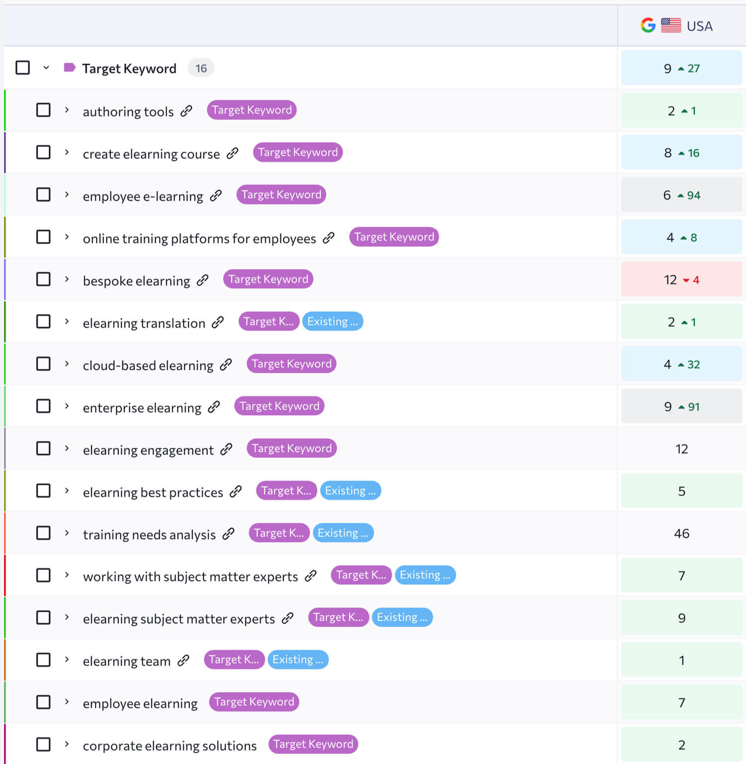 SE Ranking keyword z