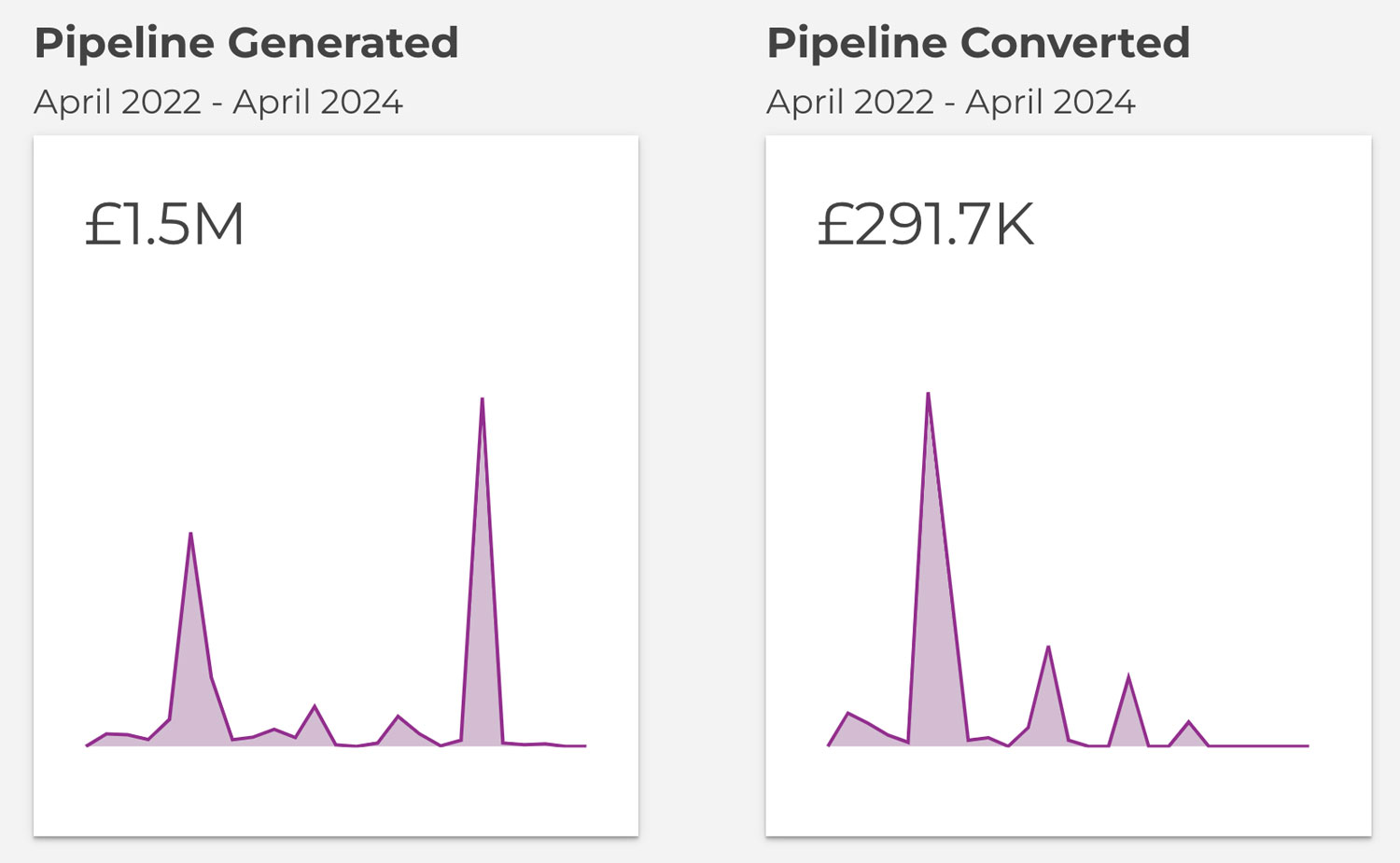 pipeline side by side